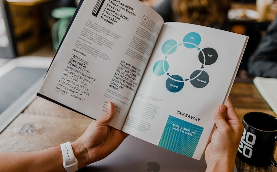 Strategic Brand Identity Development